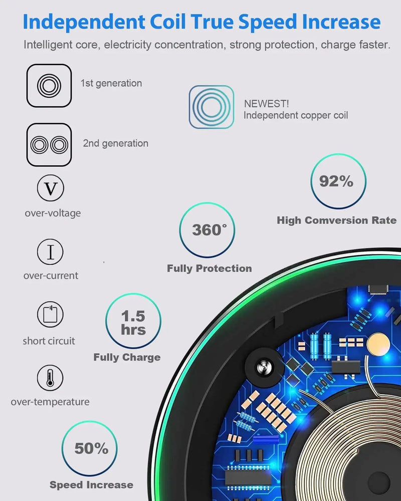 Carregador Sem Fio Rápido 100W para iPhone, Samsung Galaxy e Xiaomi